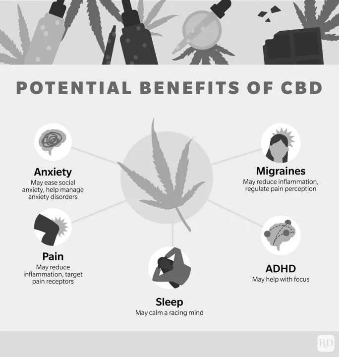 CBD Product 3